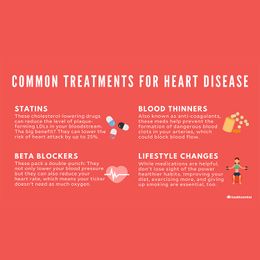 Molecule Could Be Heart Attack Cure