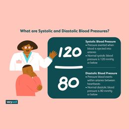 Dietary Fiber Fights High Blood Pressure