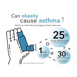 Asthma Could Be Wrong Diagnosis in Overweight People