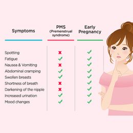 Calcium May Cut PMS Risk