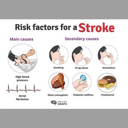 Best Ways to Cut Your Stroke Risk