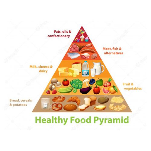 US Unveils 'Personal' Food Pyramids