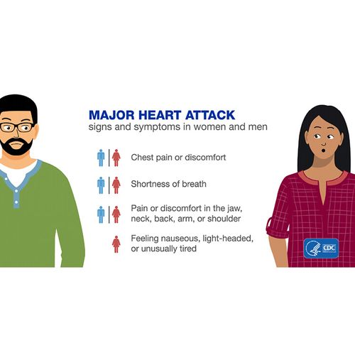 Heart Attack or "Broken Heart?