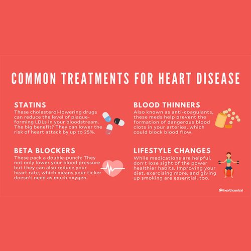 Molecule Could Be Heart Attack Cure