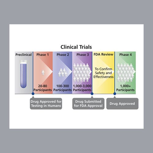 Watch Out! FDA Seeks Weaker Rules For Medical Trials