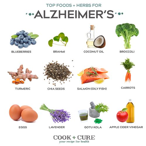 Dig into the Foods That May Cut Alzheimer's Risk