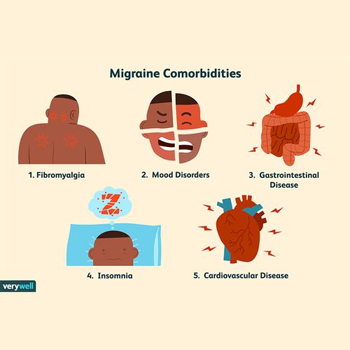 Migraine Pain Might Signal Deeper Problems