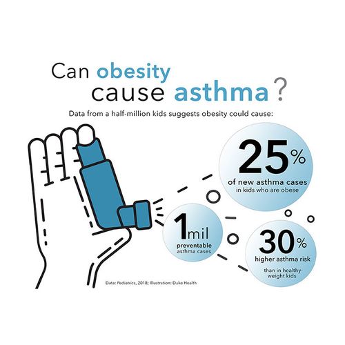 Asthma Could Be Wrong Diagnosis in Overweight People